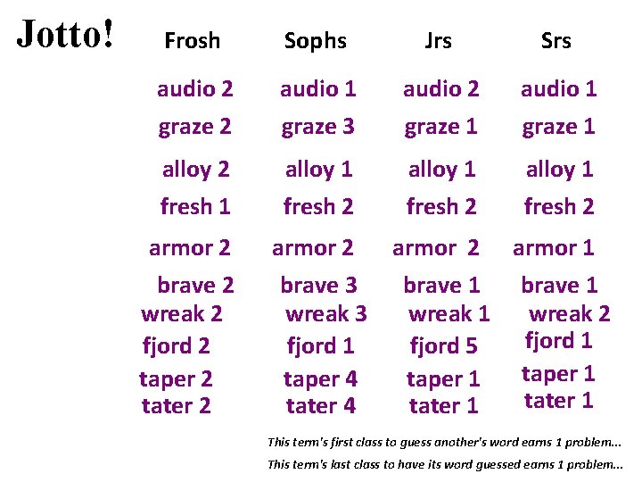 Jotto! Frosh Sophs Jrs Srs audio 2 audio 1 graze 2 graze 3 graze