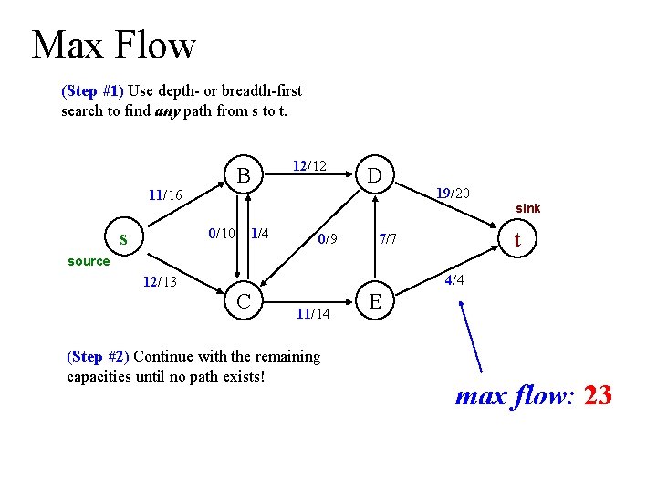 Max Flow (Step #1) Use depth- or breadth-first search to find any path from