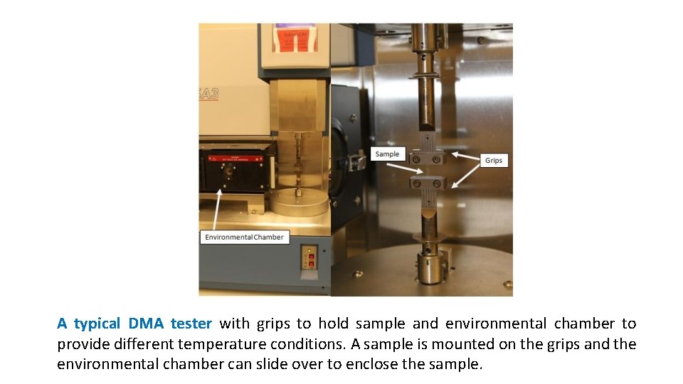 A typical DMA tester with grips to hold sample and environmental chamber to provide