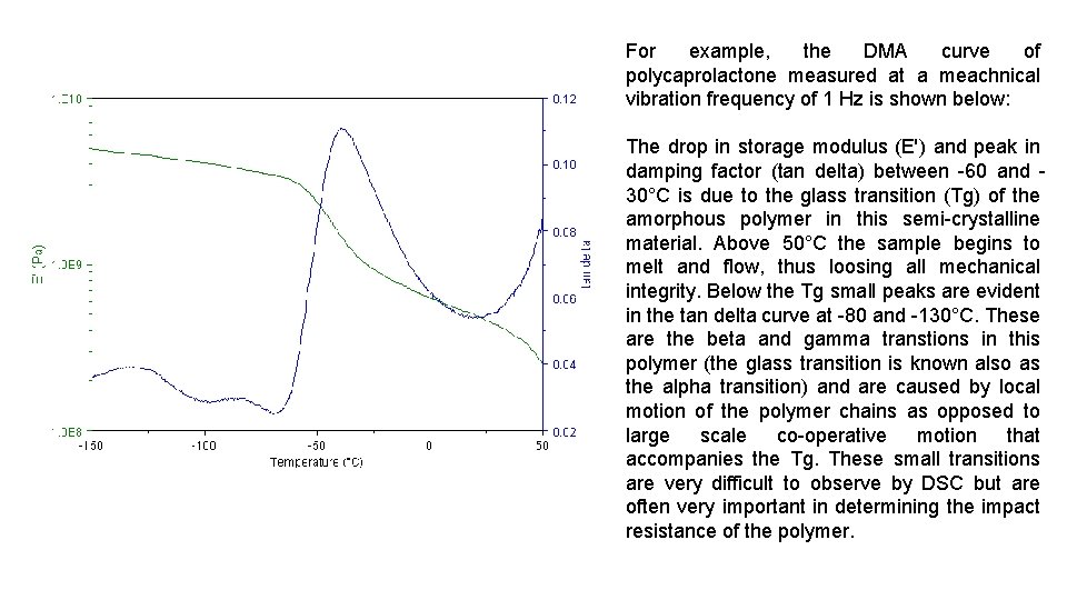 For example, the DMA curve of polycaprolactone measured at a meachnical vibration frequency of