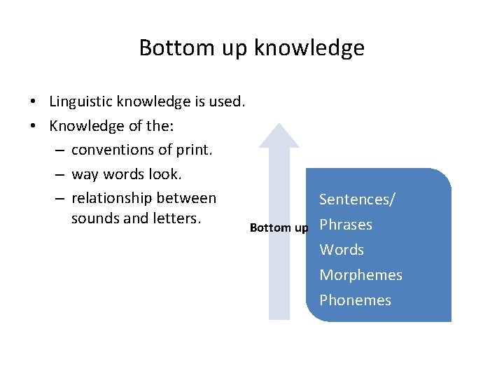 Bottom up knowledge • Linguistic knowledge is used. • Knowledge of the: – conventions