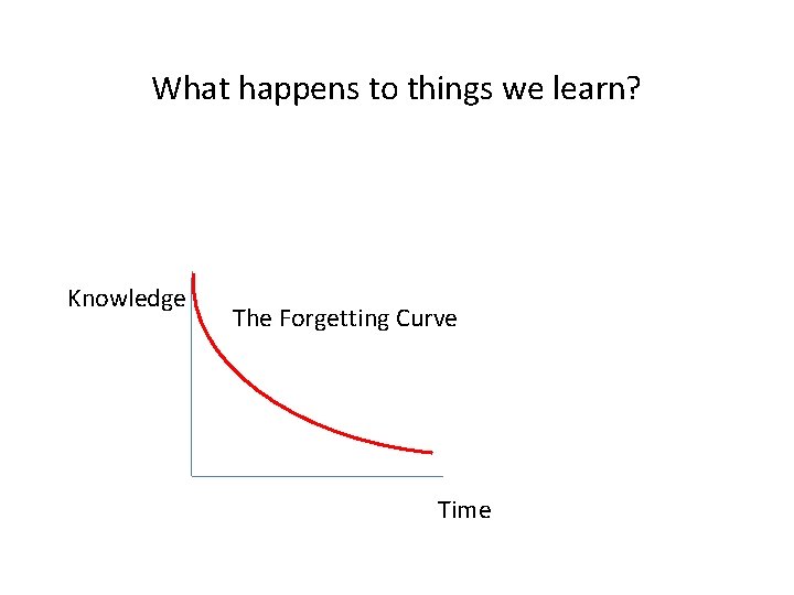 What happens to things we learn? Knowledge The Forgetting Curve Time 