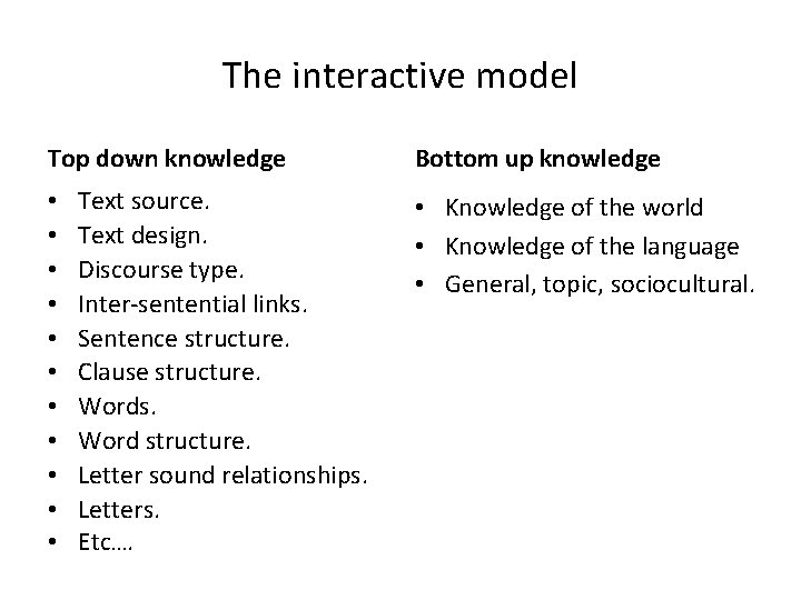 The interactive model Top down knowledge • • • Text source. Text design. Discourse