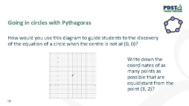 Going in circles with Pythagoras How would you use this diagram to guide students