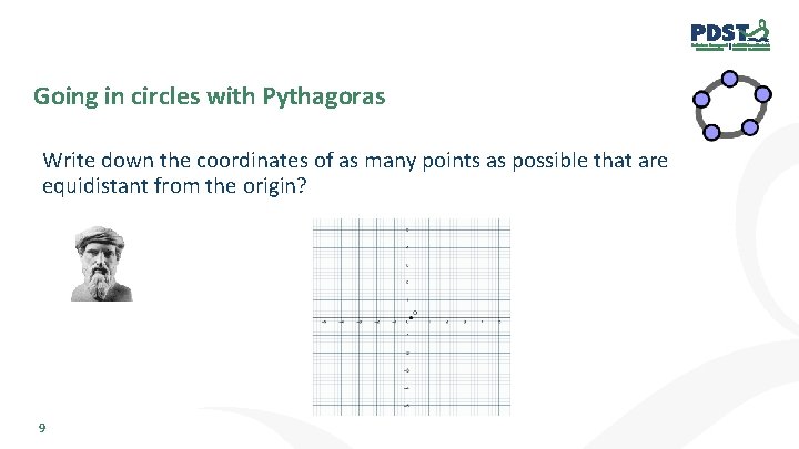 Going in circles with Pythagoras Write down the coordinates of as many points as