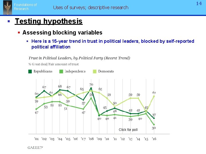 Foundations of Research Uses of surveys; descriptive research § Testing hypothesis § Assessing blocking