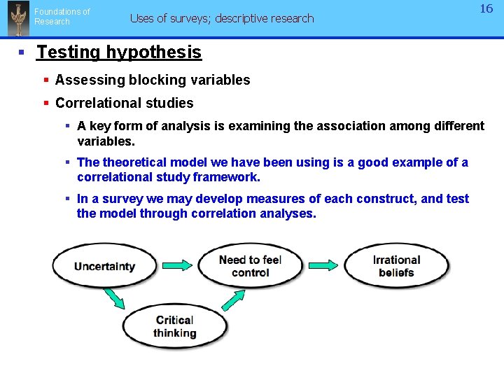 Foundations of Research Uses of surveys; descriptive research 16 § Testing hypothesis § Assessing