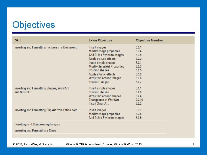 Objectives © 2014, John Wiley & Sons, Inc. Microsoft Official Academic Course, Microsoft Word
