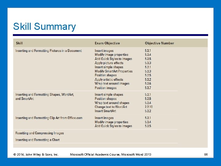 Skill Summary © 2014, John Wiley & Sons, Inc. Microsoft Official Academic Course, Microsoft