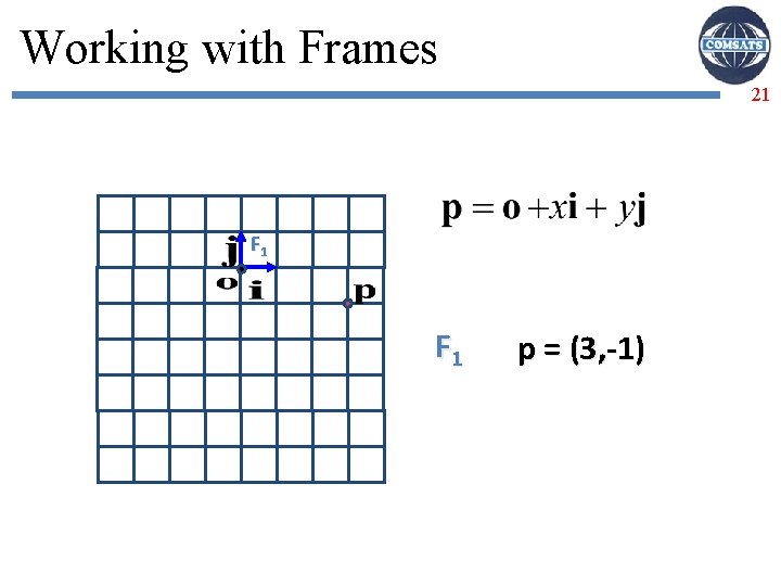 Working with Frames 21 F 1 p = (3, -1) 