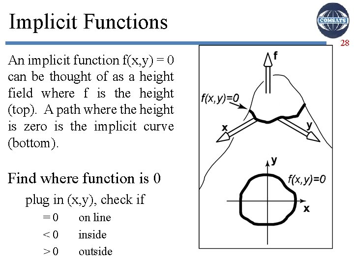 Implicit Functions 28 An implicit function f(x, y) = 0 can be thought of