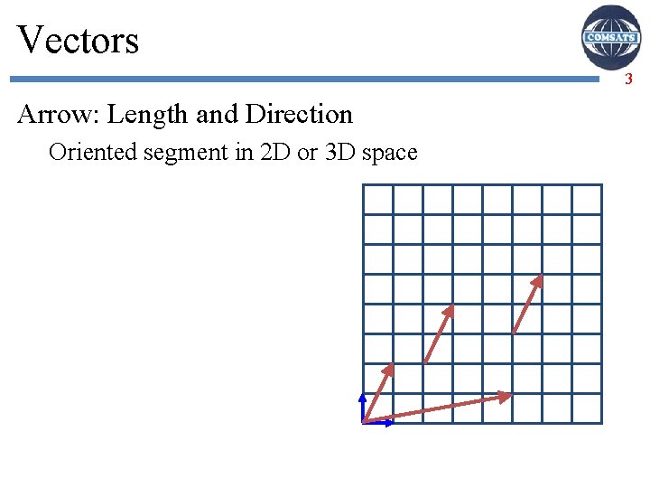 Vectors 3 Arrow: Length and Direction Oriented segment in 2 D or 3 D