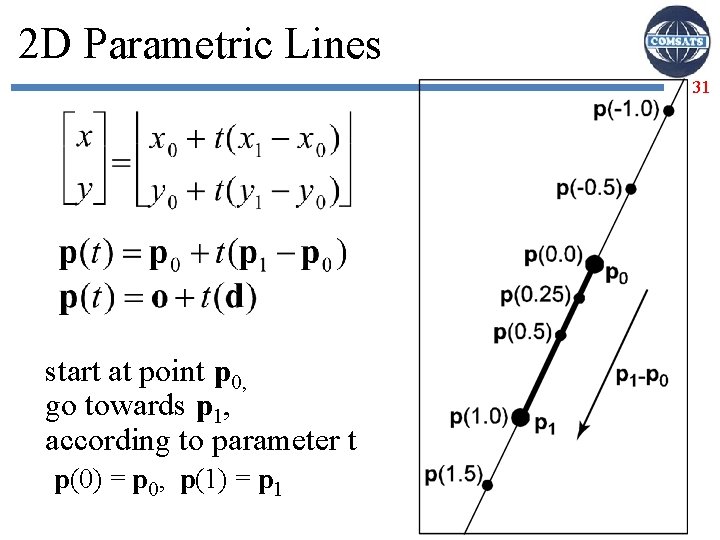 2 D Parametric Lines 31 start at point p 0, go towards p 1,