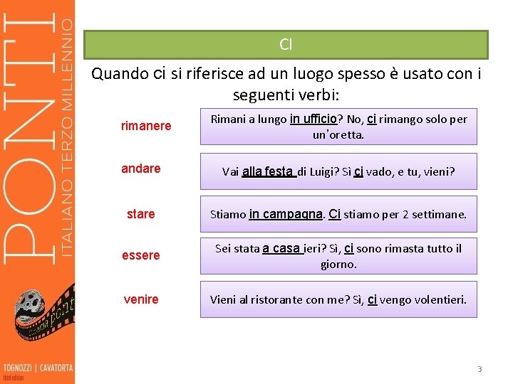 CI Quando ci si riferisce ad un luogo spesso è usato con i seguenti