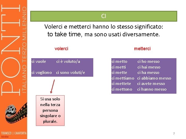 CI Volerci e metterci hanno lo stesso significato: to take time, ma sono usati