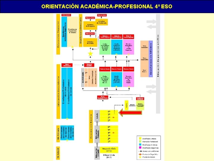 ORIENTACIÓN ACADÉMICA-PROFESIONAL 4º ESO 