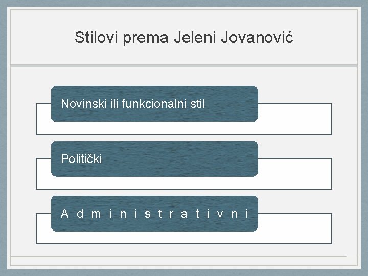 Stilovi prema Jeleni Jovanović Novinski ili funkcionalni stil Politički A d m i n