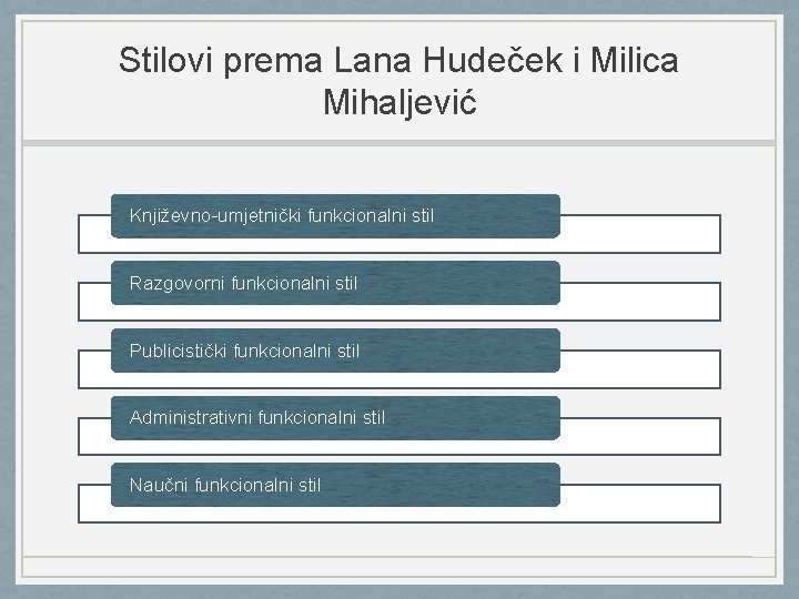 Stilovi prema Lana Hudeček i Milica Mihaljević Književno-umjetnički funkcionalni stil Razgovorni funkcionalni stil Publicistički