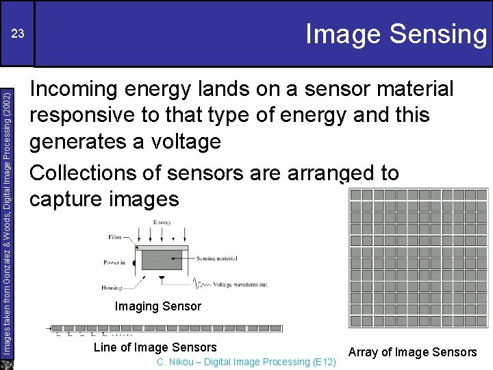 Image Sensing Images taken from Gonzalez & Woods, Digital Image Processing (2002) 23 Incoming