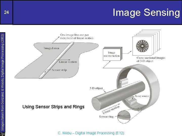 Image Sensing Images taken from Gonzalez & Woods, Digital Image Processing (2002) 24 Using