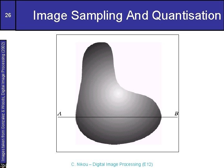 Image Sampling And Quantisation Images taken from Gonzalez & Woods, Digital Image Processing (2002)