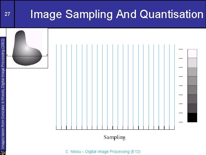 Image Sampling And Quantisation Images taken from Gonzalez & Woods, Digital Image Processing (2002)