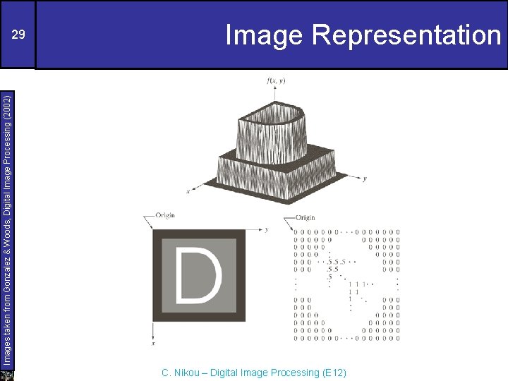 Images taken from Gonzalez & Woods, Digital Image Processing (2002) 29 Image Representation C.