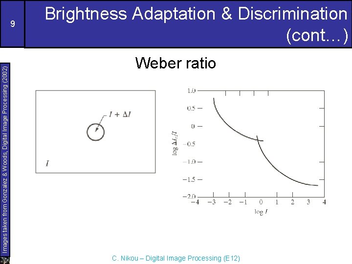 Images taken from Gonzalez & Woods, Digital Image Processing (2002) 9 Brightness Adaptation &