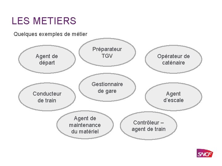 LES METIERS Quelques exemples de métier Agent de départ Conducteur de train Préparateur TGV