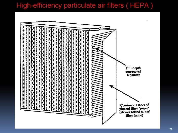 High-efficiency particulate air filters ( HEPA ) 29 