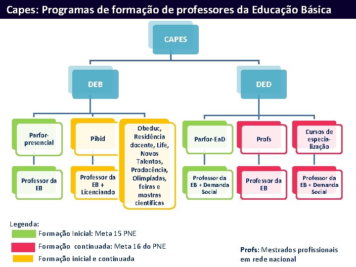 Capes: Programas de formação de professores da Educação Básica CAPES DEB Parforpresencial Pibid Professor