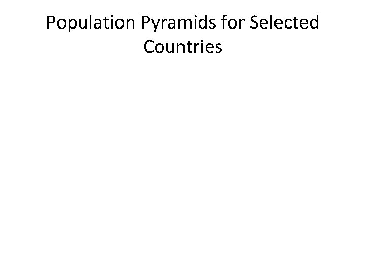 Population Pyramids for Selected Countries 