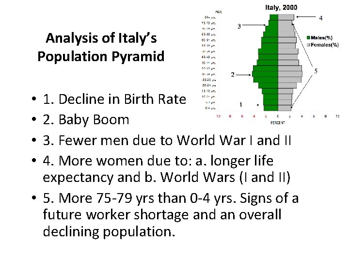 Analysis of Italy’s Population Pyramid 1. Decline in Birth Rate 2. Baby Boom 3.