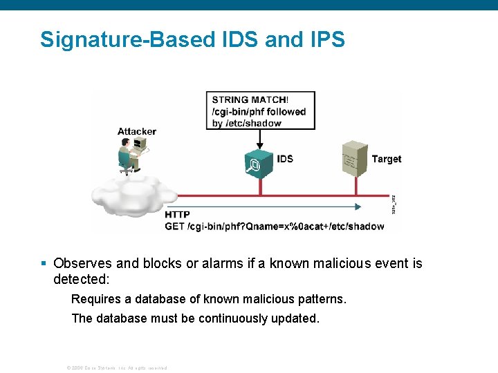 Signature-Based IDS and IPS § Observes and blocks or alarms if a known malicious
