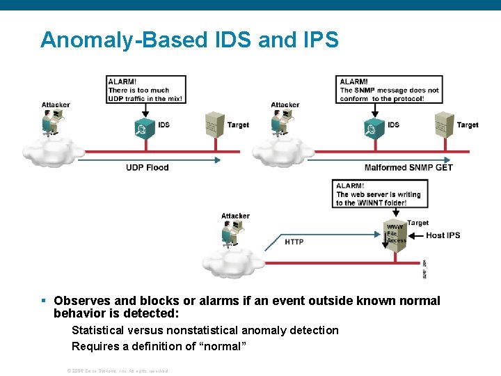 Anomaly-Based IDS and IPS § Observes and blocks or alarms if an event outside
