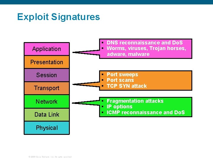 Exploit Signatures Application § DNS reconnaissance and Do. S § Worms, viruses, Trojan horses,