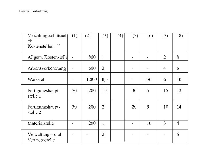 Beispiel Fortsetzung 