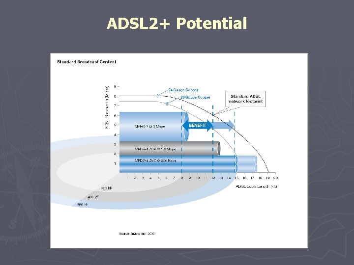 ADSL 2+ Potential 