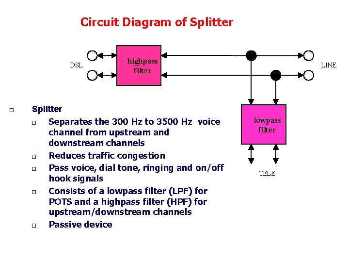 Circuit Diagram of Splitter DSL o highpass filter Splitter o Separates the 300 Hz