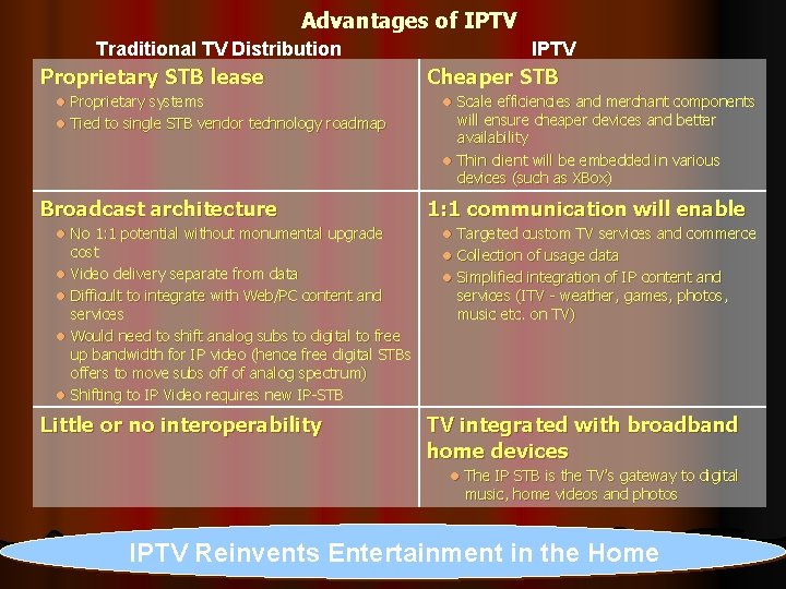 Advantages of IPTV Traditional TV Distribution Proprietary STB lease l Proprietary systems l Tied