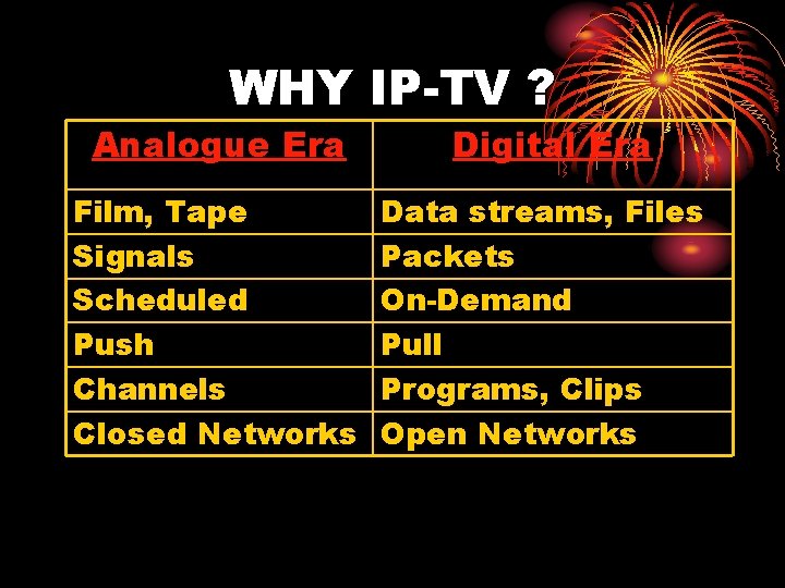 WHY IP-TV ? Analogue Era Film, Tape Signals Scheduled Push Channels Closed Networks Digital