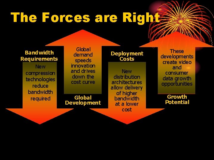 The Forces are Right Bandwidth Requirements New compression technologies reduce bandwidth required Global demand