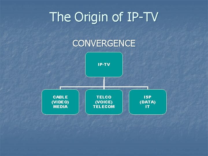 The Origin of IP-TV CONVERGENCE IP-TV CABLE (VIDEO) MEDIA TELCO (VOICE) TELECOM ISP (DATA)