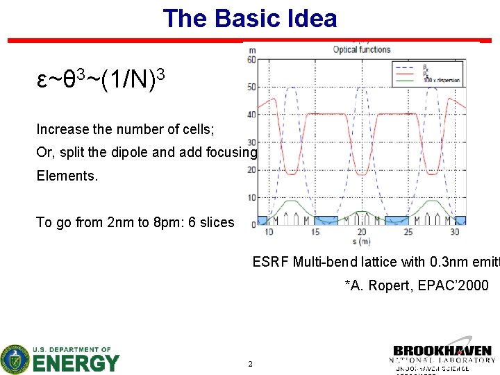 The Basic Idea ε~θ 3~(1/N)3 Increase the number of cells; Or, split the dipole