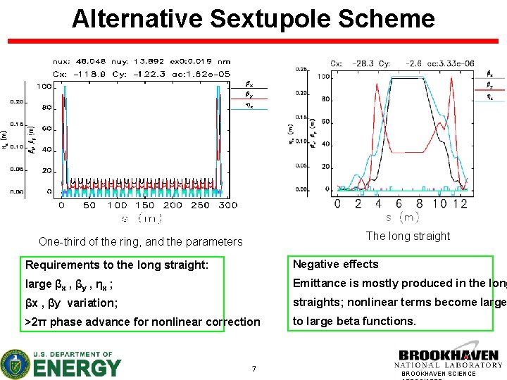 Alternative Sextupole Scheme The long straight One-third of the ring, and the parameters Requirements