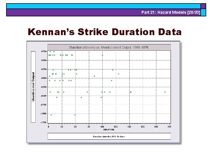 Part 21: Hazard Models [20/33] Kennan’s Strike Duration Data 