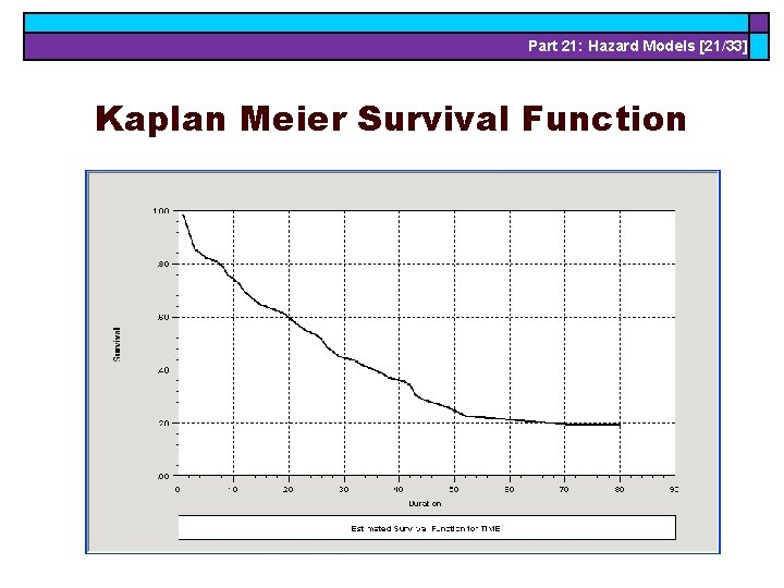 Part 21: Hazard Models [21/33] Kaplan Meier Survival Function 