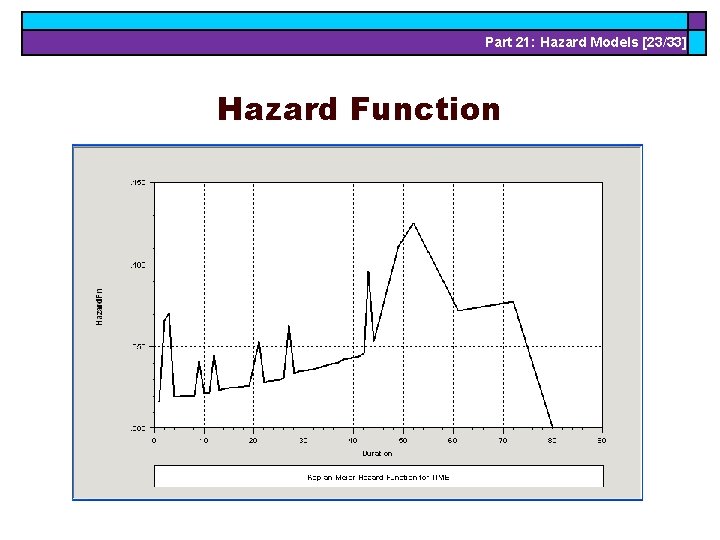 Part 21: Hazard Models [23/33] Hazard Function 
