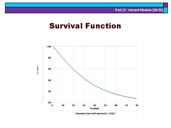 Part 21: Hazard Models [26/33] Survival Function 