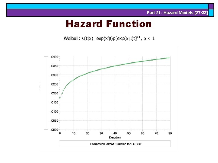 Part 21: Hazard Models [27/33] Hazard Function 